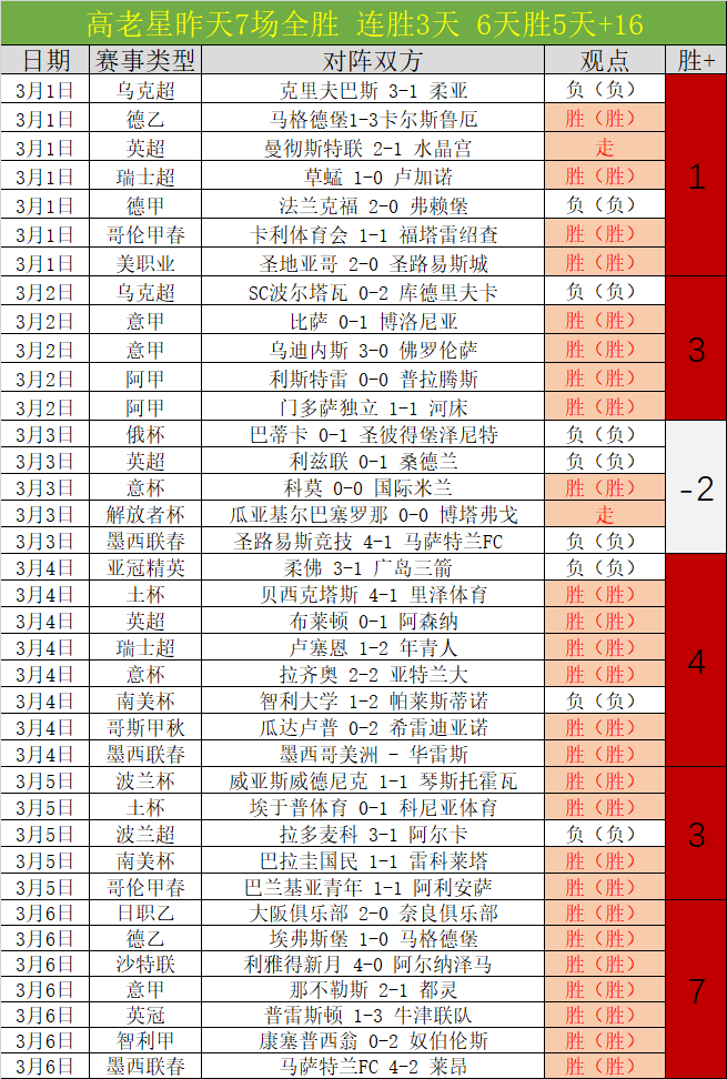 沙特联期号,拉斯永恒主,场对抗克星,NG体育app下载,NG体育官网,NG体育官方网站,NG体育平台
