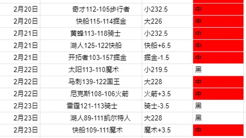 热刺门将失误两度惊险，险胜曼联晋级联赛杯四强